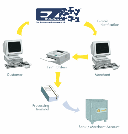 Manual Transaction Processing