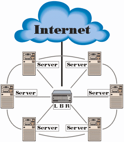 Simple Cluster Diagram